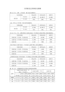 限倉比例和持倉限額及持倉變化保證金