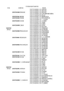 大兴安岭地区行政区划