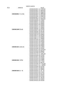 鸡西市行政区划