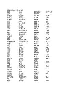 國(guó)際機(jī)場(chǎng)四字地名代碼