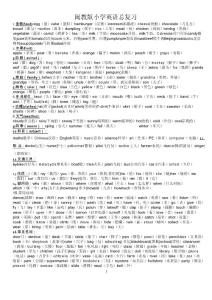 閩教版小學英語總復習-單詞分類及重點句型字母表