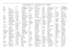 大学英语B词汇(适用于网考 电大 统考等小  抄  版 ）考试小技巧