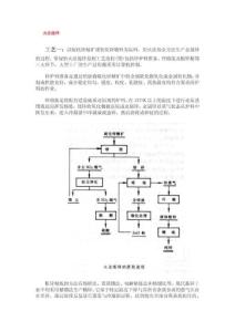 火法炼锌工艺流程图