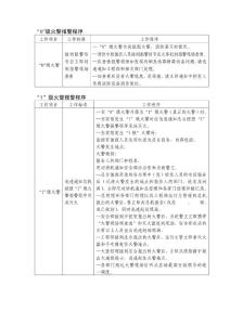 火警预案