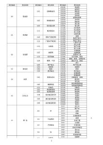再次商品分類(lèi)
