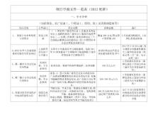 項目申報一覽表