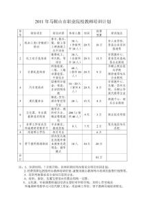 2011年馬鞍山市職業院校教師培訓計劃