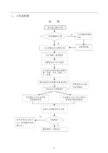 2.人力资源工作流程