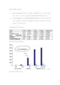 培南類原料及中間體4-AA出口形勢(shì)