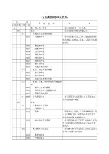 行业类别及代码