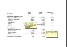 高盛對中石油的估價模型