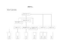 公司岗位职责——财务中心及人员岗位规范