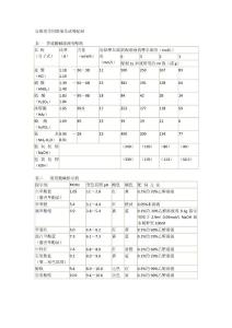 實驗室常用溶液及溶劑的配制