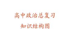 高中政治总复习知识结构图
