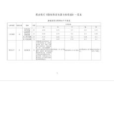 銀行評級指標(biāo)體系（銀通）