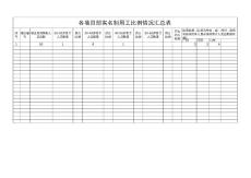 各項目部實名制用工比例情況匯總表