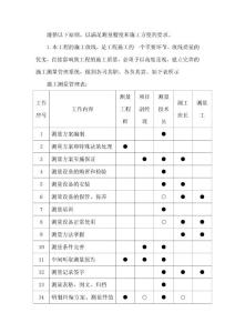 测量及人工挖孔桩施工方案