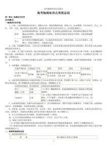 高中地理必备 地理知识点全汇总 免费下载