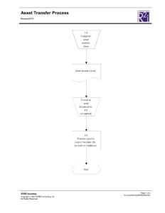 FA Asset Transfer Process