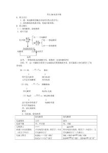 高考化学考点名师精讲——电离平衡