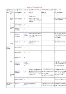 全國招標情況匯總2011-09-06