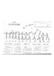 反手過手高遠球