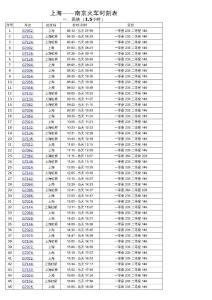 上海——南京火車時刻表