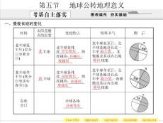 1-1-5地球公转地理意义