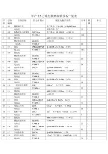 2.5万吨包装纸制浆设备一览表