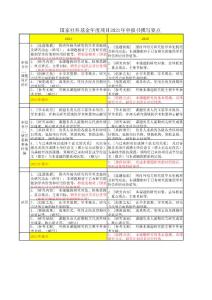 國社科申報書2021年撰寫要點