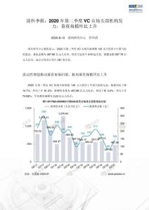 【終稿】清科季報：2020年第二季度VC市場頭部機構發力，募資規模環比上升0810