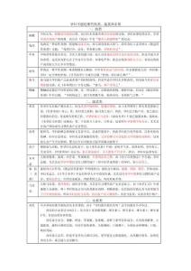 孕婦不能吃哪些肉類、蔬菜和水果