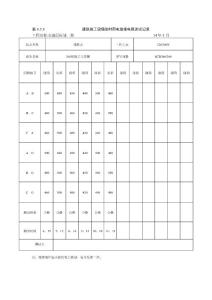 建筑施工現場臨時用電絕緣電阻測試記錄.doc