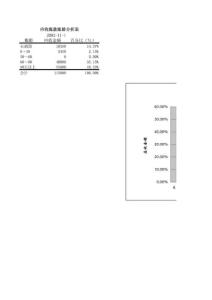 应收账款分析模型