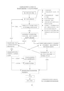 2011搭建商運(yùn)輸商施工人員證辦理流程及表格