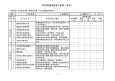 導(dǎo)師授課滿意度評(píng)價(jià)表