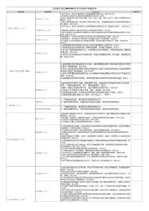 附件1：承包商履約考核評分表（樣表）