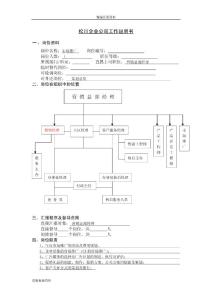 【精编原版】岗位资料--市场推广