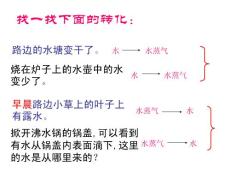 4.2  液化 1课时