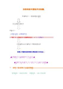 保險(xiǎn)理賠申請(qǐng)程序流程圖: