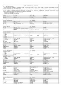 2012年南開大學招收攻讀碩士學位研究生參考書目