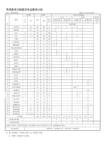 菏澤醫專口腔醫學專業教學計劃