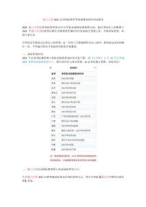 廈門大學2021漢碩考研成績查詢及初試排名