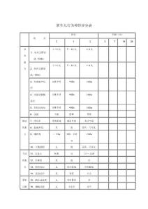 新生儿行为神经评分表