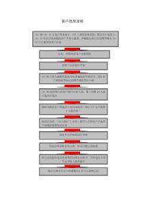 附件八 客户选房流程