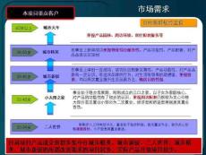 河北保定植物公園大型高端低密度項目整體定位報告_部分2
