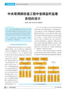 【精品】-中央塔調(diào)頻改造工程中音頻監(jiān)聽監(jiān)看系統(tǒng)的設(shè)計(jì)