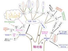 第十二章 轴对称 复习课件