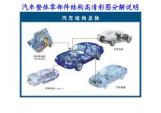 汽车整体零部件结构高清彩图分解说明