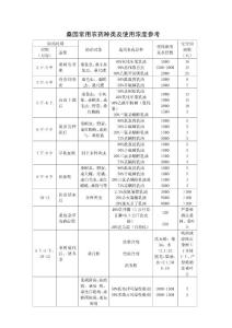 桑园常用农药种类及使用浓度参考表